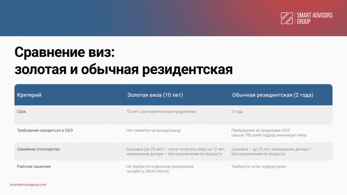 ЗОЛОТАЯ-Сравнение-виз-1-2048x1152