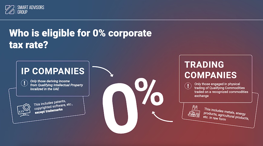 Corporate Tax Obligations of UAE Companies